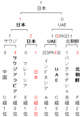 サッカー日本代表 Xyz